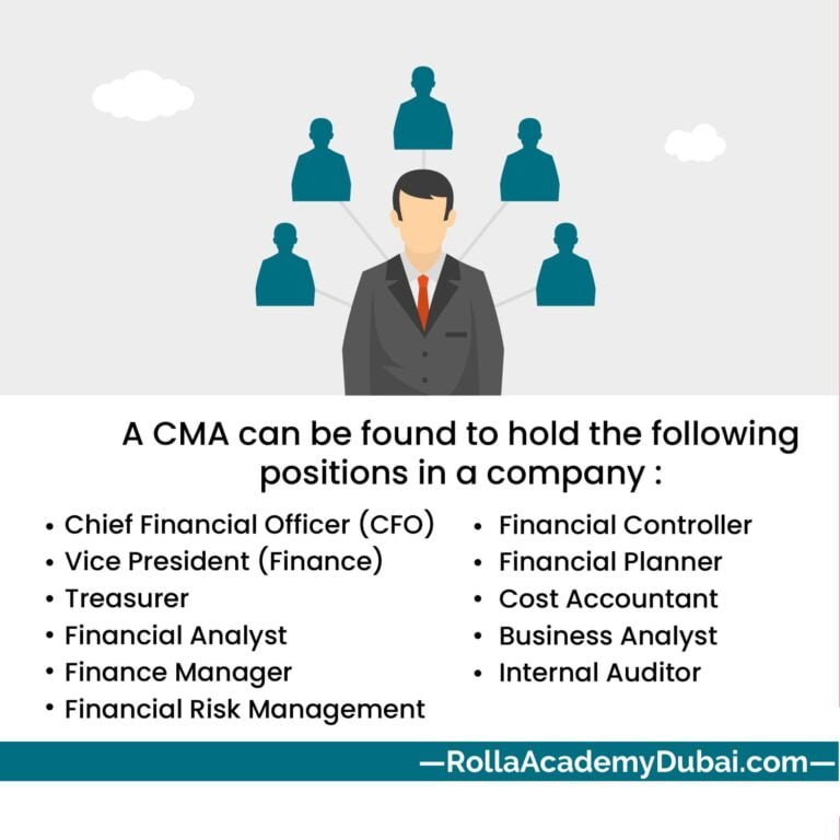 Certified Management Accountant Rolla Academy Dubai